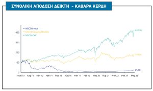Ευκαιρίες και ρίσκα από μια αναβάθμιση του Χρηματιστηρίου