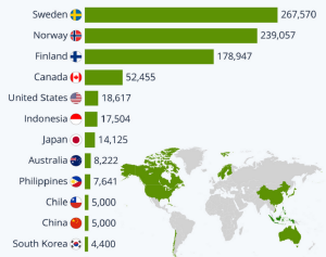 Η λίστα με τις 10 πρώτες χώρες με τα περισσότερα νησιά