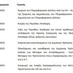 Ξεκινά Παρασκευή η Δημόσια Πρόταση για Metlen, πότε πάει Λονδίνο