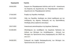 Ξεκινά Παρασκευή η Δημόσια Πρόταση για Metlen, πότε πάει Λονδίνο