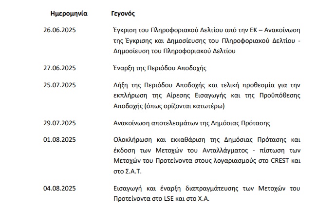 Ξεκινά Παρασκευή η Δημόσια Πρόταση για Metlen, πότε πάει Λονδίνο