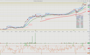 ΔΑΑ-Optima Bank: Τιμές-στόχοι και τεχνική εικόνα των δυο blue chips