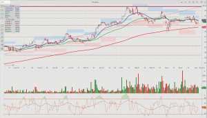 Titan-ΓΕΚ Τέρνα: Αποτιμήσεις και τεχνική εικόνα στα δύο top picks