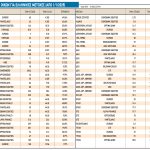 Χρηματιστήριο: Τρία όπλα κόντρα στην αβεβαιότητα