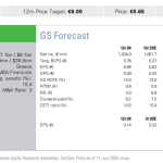 Goldman Sachs: Τι μας είπε στο roadshow η διοίκηση της Πειραιώς