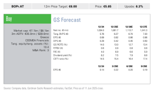 Goldman Sachs: Τι μας είπε στο roadshow η διοίκηση της Πειραιώς