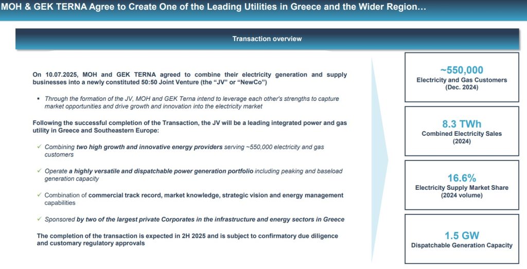 Ηρων-nrg: Τι σηματοδοτεί ο τρίτος πόλος στην αγορά ρεύματος