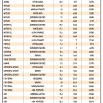 Χρηματιστήριο: Οι καταλύτες και οι τιμές-στόχοι στα blue chips