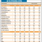 Χρηματιστήριο: Οι τιμές-στόχοι για το δεύτερο εξάμηνο