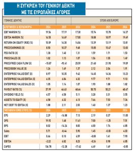 Χρηματιστήριο: Οι τιμές-στόχοι για το δεύτερο εξάμηνο