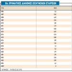 Χρηματιστήριο: Τα δυο όπλα απέναντι στις «υπερβολές»