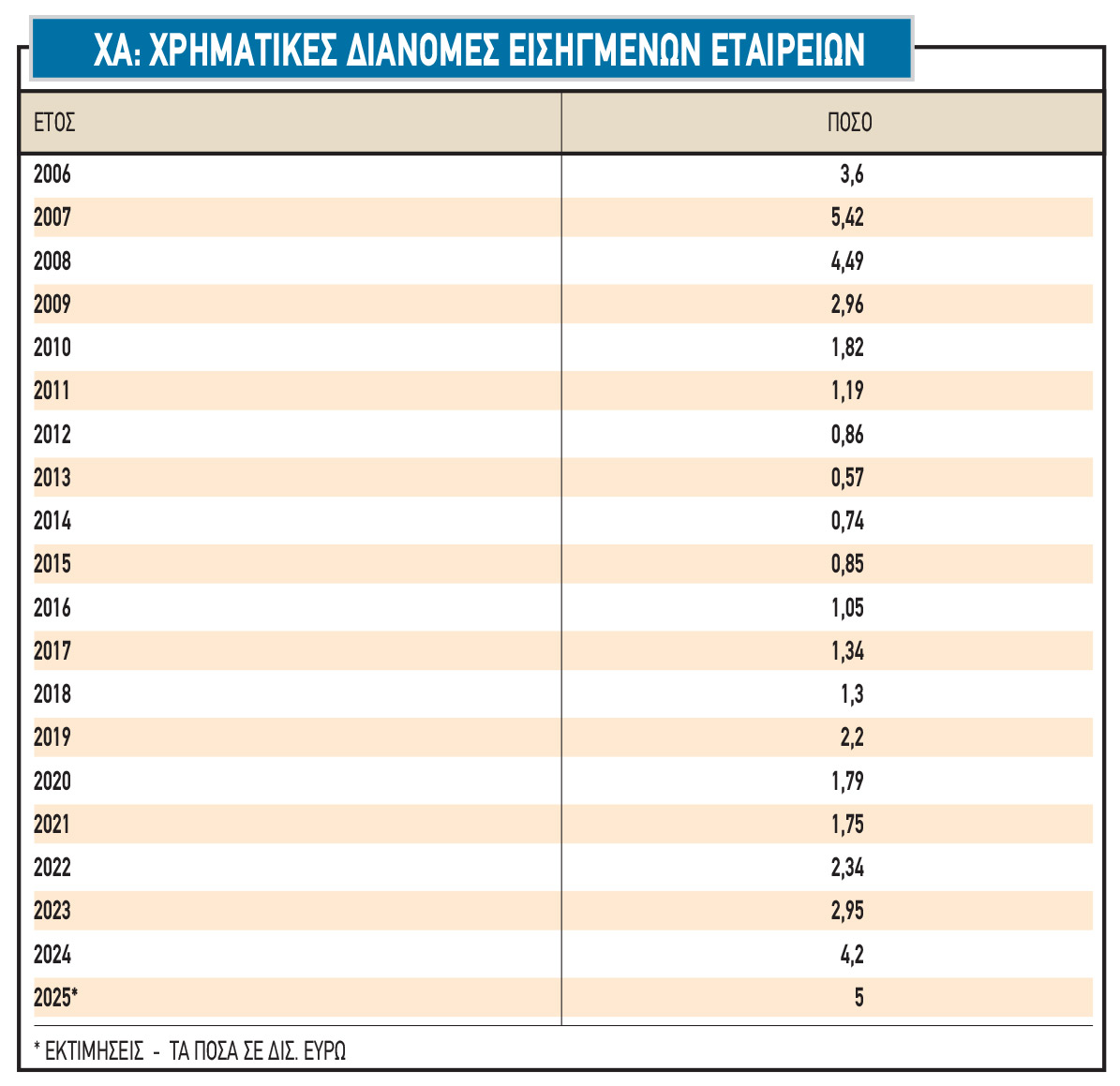 Χρηματιστήριο: Τα δυο όπλα απέναντι στις «υπερβολές»