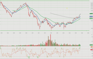 Χρηματιστήριο: Οι κρίσιμες ζώνες που θα κρίνουν τα νέα ρεκόρ