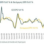 Ποιοι κλάδοι «υπόσχονται» αποδόσεις στις ευρωαγορές