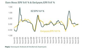 Ποιοι κλάδοι «υπόσχονται» αποδόσεις στις ευρωαγορές