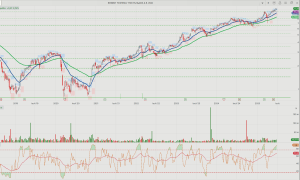 Eurobank–Εθνική: Τα ρεκόρ στις μετοχές και η δοκιμασία που έρχεται