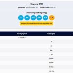 Κλήρωση Τζόκερ 29/7/2025: Oι αριθμοί που κερδίζουν πάνω από 17 εκατ. ευρώ - FinanceNews.gr
