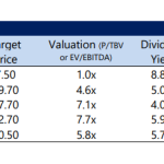 Alpha Finance: Περιθώρια για νέα άνοδο στο ΧΑ, τα πέντε top picks