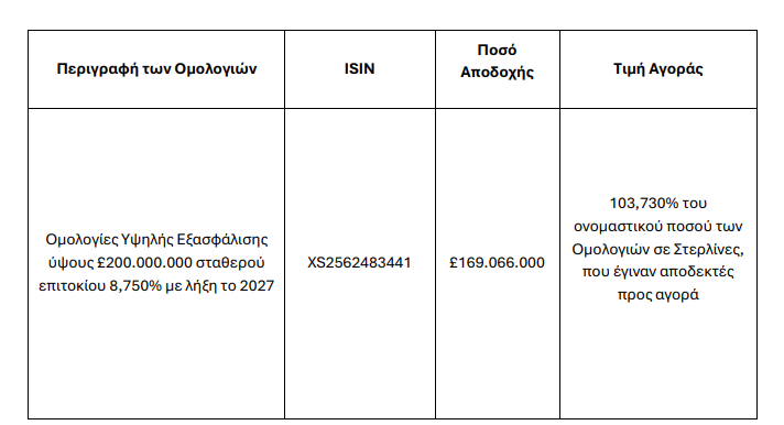 Εθνική Τράπεζα: Τα αποτελέσματα της πρότασης πρόωρης εξαγοράς δύο ομολόγων
