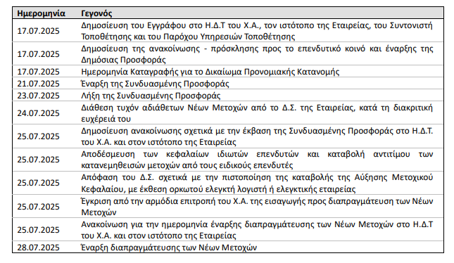 Premia Properties: Από 21-23 Ιουλίου η ΑΜΚ ως 40 εκατ. ευρώ