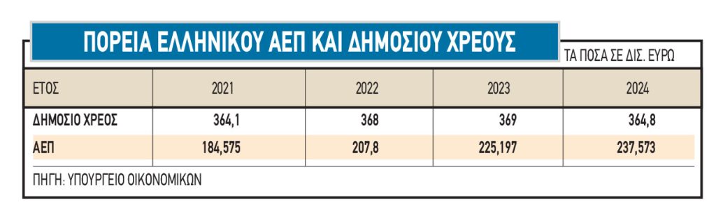 Χρηματιστήριο: Το κρίσιμο τεστ των αποτελεσμάτων εξαμήνου