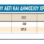 Χρηματιστήριο: Το κρίσιμο τεστ των αποτελεσμάτων εξαμήνου