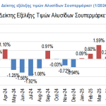 ΙΕΛΚΑ: Στο 1,59% ο πληθωρισμός στα σούπερ μάρκετ τον Αύγουστο