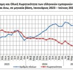 ΕΛΣΤΑΤ: Αύξηση 0,7% στη δύναμη του εμπορικού στόλου τον Ιούνιο 2025 - Financial Report