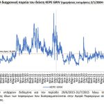 ΚΕΠΕ: Μείωση του "δείκτη φόβου" KEPE GRIV τον Ιούλιο - Financial Report