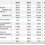 OTE: Στα 145,8 εκατ. τα EBIT, πράσινο φως για την Telekom Romania