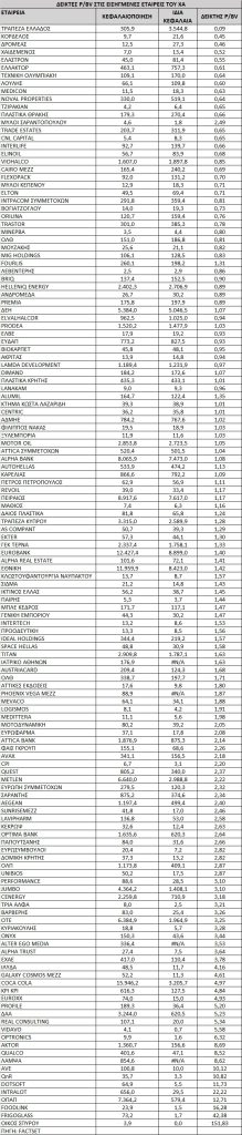 Πόσο φθηνές είναι σήμερα οι μετοχές στο Χρηματιστήριο