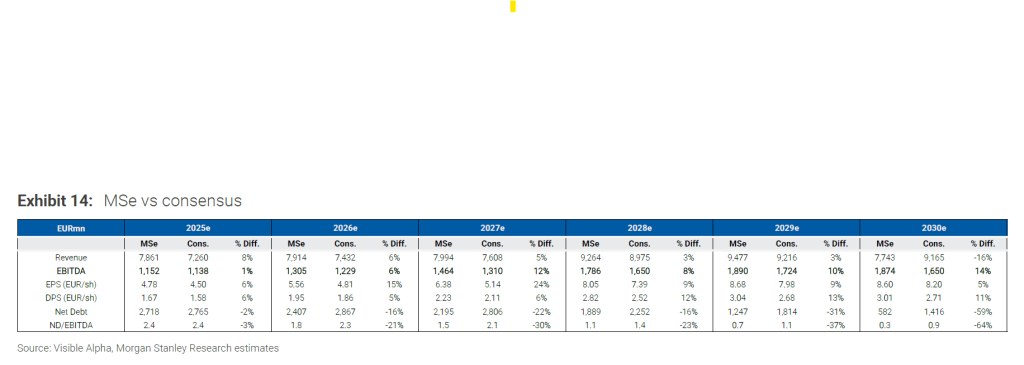 Morgan Stanley: Στόχος για Metlen τα 66 ευρώ, re-rating μέσω του LSE