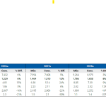 Morgan Stanley: Στόχος για Metlen τα 66 ευρώ, re-rating μέσω του LSE