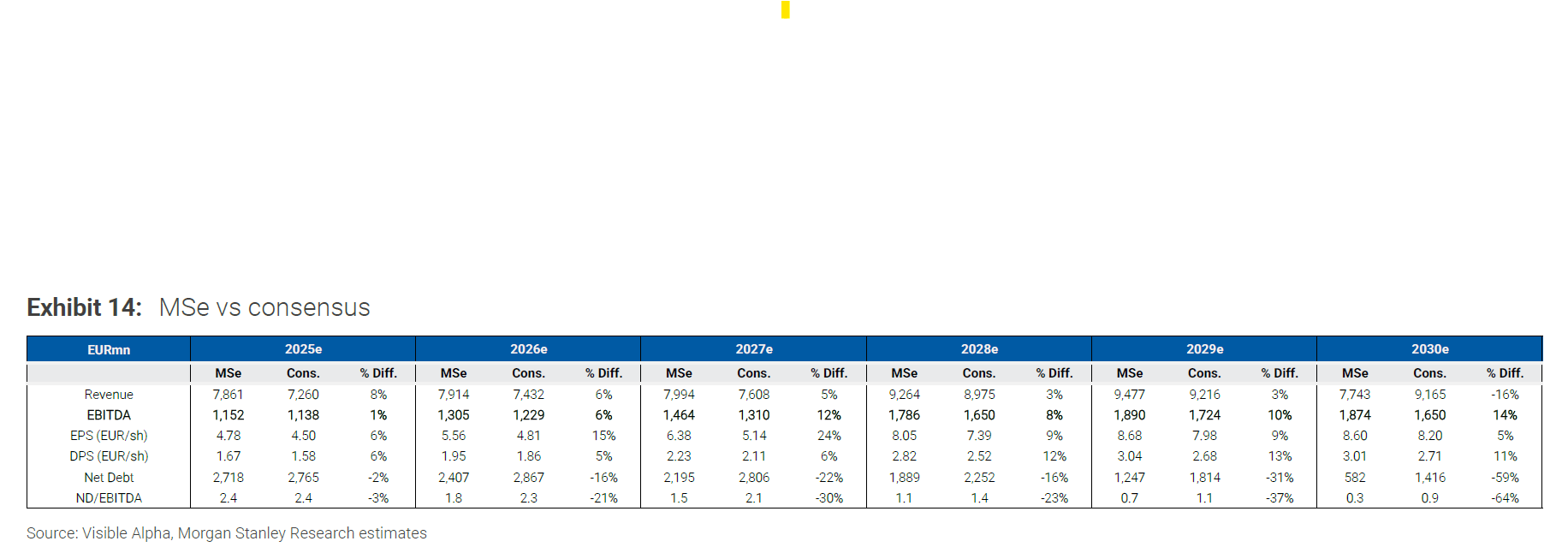 Morgan Stanley: Στόχος για Metlen τα 66 ευρώ, re-rating μέσω του LSE