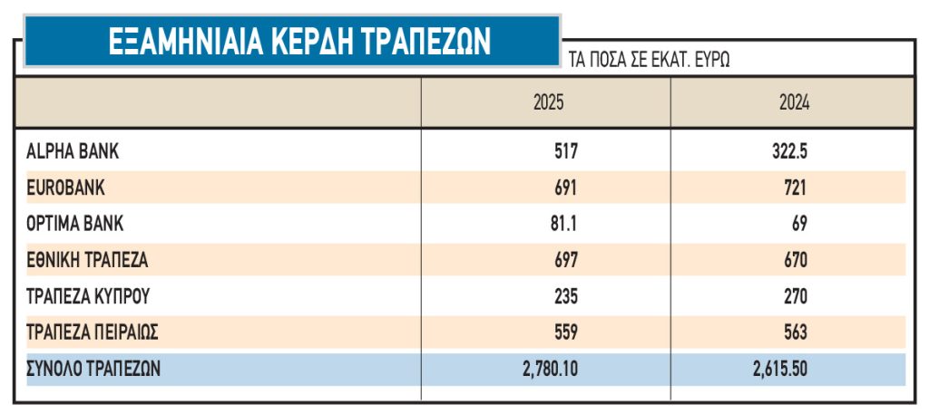 Χρηματιστήριο: Τα καλά και τα... κακά νέα του φετινού καλοκαιριού