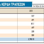 Χρηματιστήριο: Τα καλά και τα... κακά νέα του φετινού καλοκαιριού
