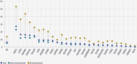 Πρώτη στην Ευρώπη στις ακάλυπτες οδοντιατρικές ανάγκες η Ελλάδα