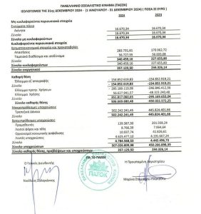 Χρέη κομμάτων: Διπλά βιβλία και χρέη 507 εκατ. ευρώ για το παλιό ΠΑΣΟΚ - Financial Report