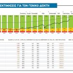 Τι περιθώρια ανόδου έχει τώρα το Χρηματιστήριο