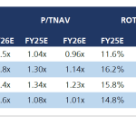 UBS: Οι νέες-στόχοι για τις τράπεζες και το top pick