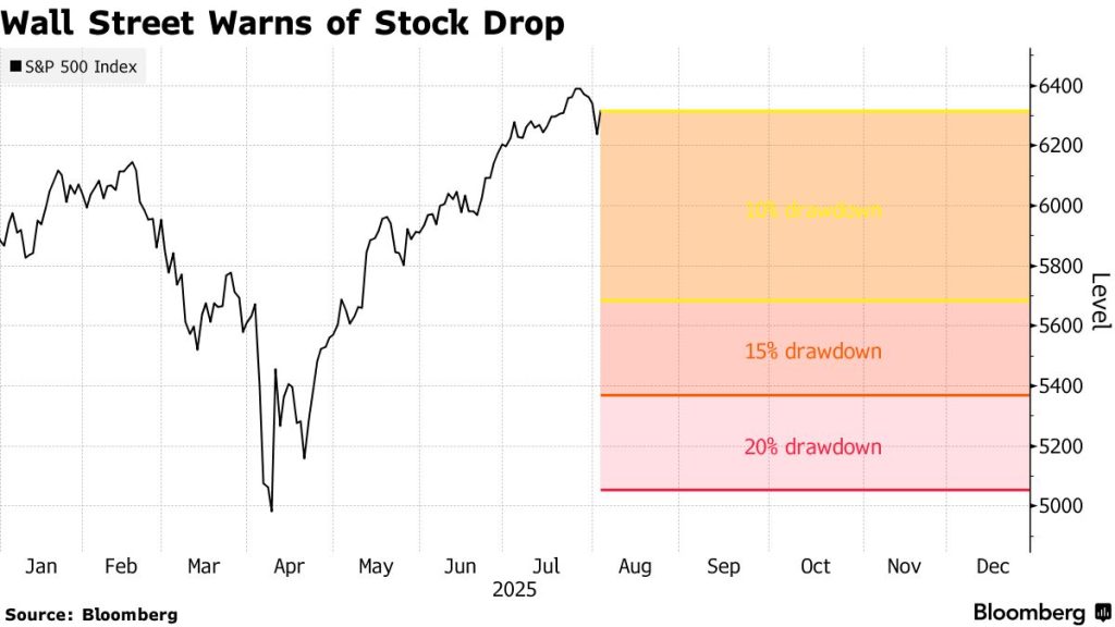 Τριπλή προειδοποίηση: Ερχεται πτώση στη Wall Street