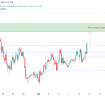 Cryptocurrencies, Federal Reserve, Government, Bitcoin Price, Markets, United States, Cryptocurrency Exchange, Interest Rate, Price Analysis, Market Analysis