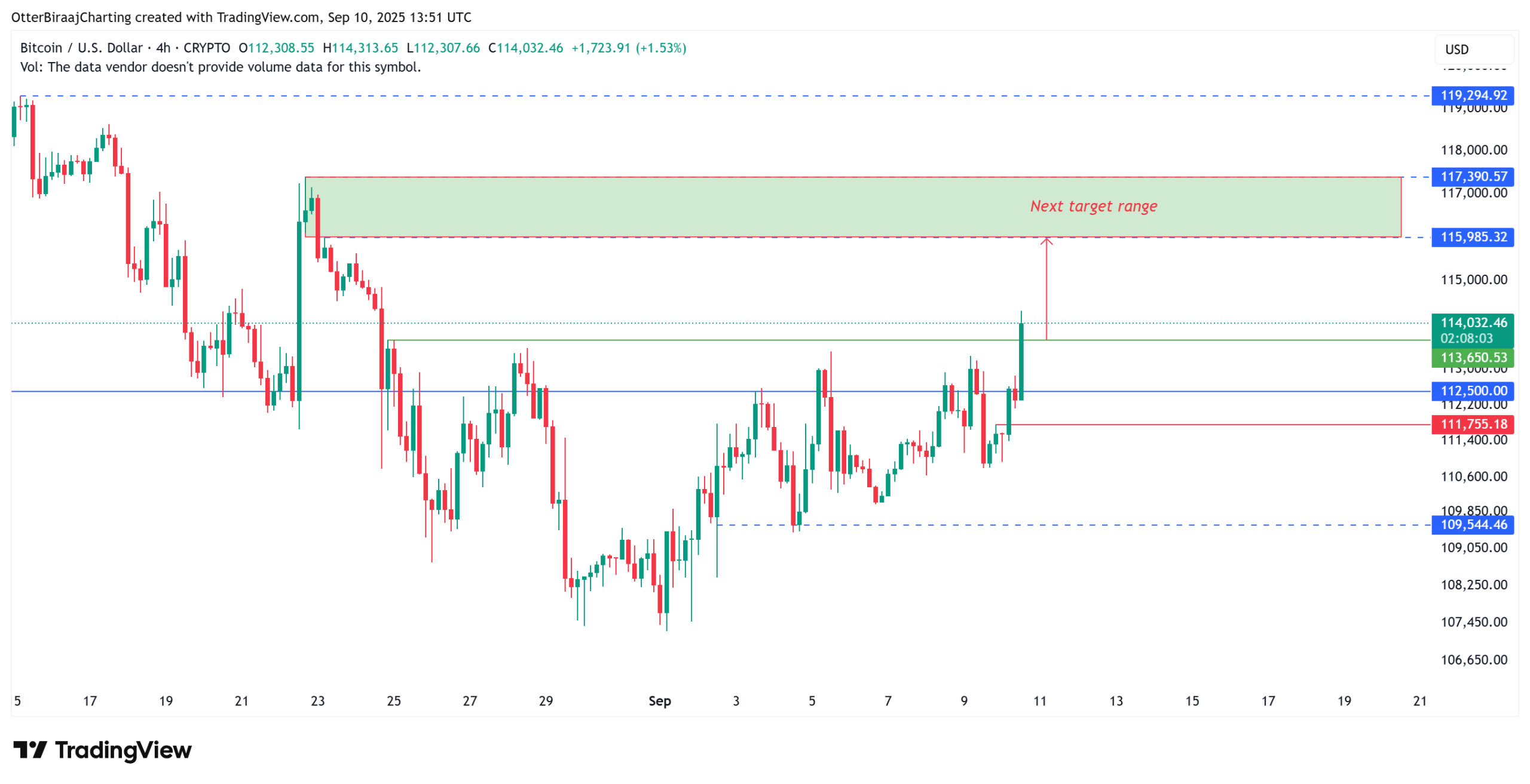 Cryptocurrencies, Federal Reserve, Government, Bitcoin Price, Markets, United States, Cryptocurrency Exchange, Interest Rate, Price Analysis, Market Analysis