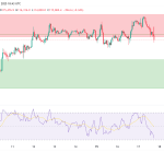 Η Fed μειώνει τα επιτόκια κατά 25 μ.β. ενώ το Bitcoin κρατάει πάνω από τα $115.000