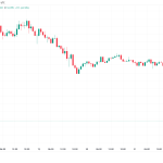 Bitcoin Price, Markets, Market Analysis
