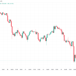 Bitcoin Price, Markets, Market Analysis