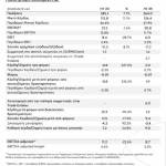 Fourlis: Στα 1, 9 εκατ. ευρώ τα καθαρά κέρδη το α΄εξάμηνο