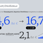 Παπαθανάσης: Αναμένουμε 2,1 δισ. ευρώ από το Ταμείο Ανάκαμψης, φτάνοντας έτσι τα 23,4 δισ. ευρώ