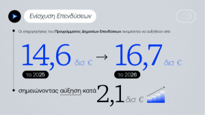 Παπαθανάσης: Αναμένουμε 2,1 δισ. ευρώ από το Ταμείο Ανάκαμψης, φτάνοντας έτσι τα 23,4 δισ. ευρώ