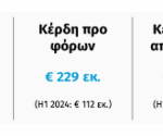 Viohalco: Διπλασίασε τα καθαρά κέρδη στα 177 εκατ. ευρώ το α΄εξάμηνο